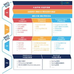 软件定义芯片 项目P4 Stratum开发者训练营6月北京举办